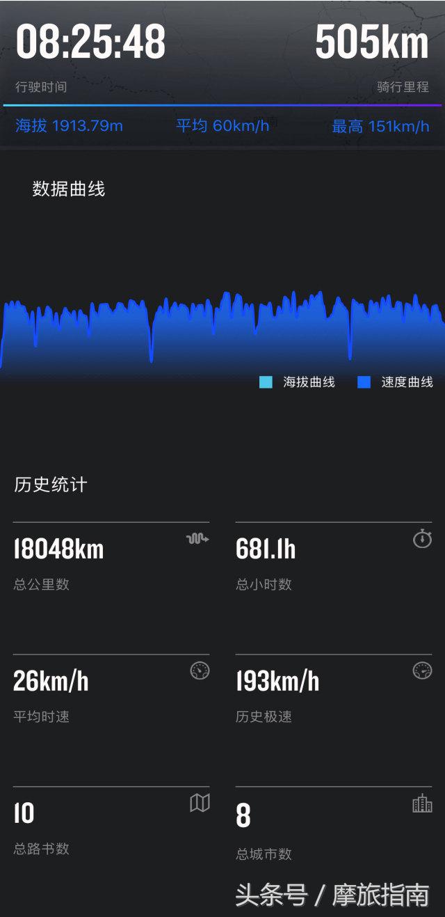 摩托车骑士装备推荐,摩托骑士必备装备