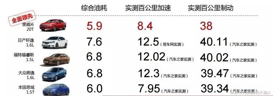 荣威i6是国产还是合资,荣威i6合资还是国产