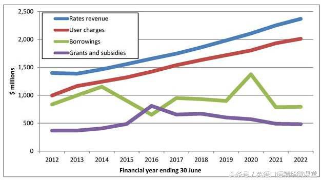 专业商务英语表达,商务英语详细描述