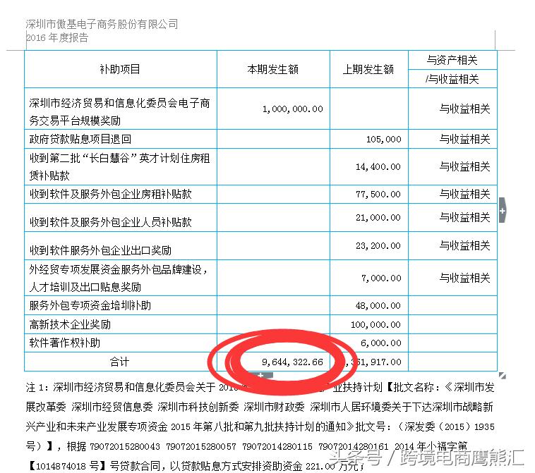 跨境电商傲基ipo,跨境电商傲基凉了吗