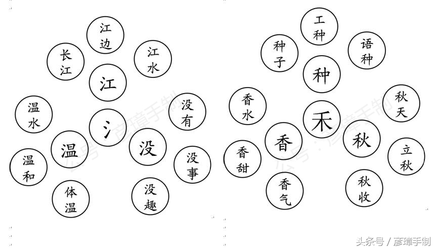 一年级下语文生字偏旁部首20课,一年级语文人教版一二单元生字