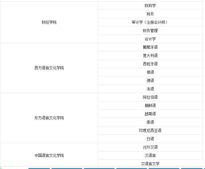 广东外语外贸大学河北分数,广东外语外贸大学考研难度