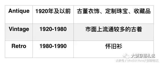 掉进vintage的大美坑!没错,只是因为穷