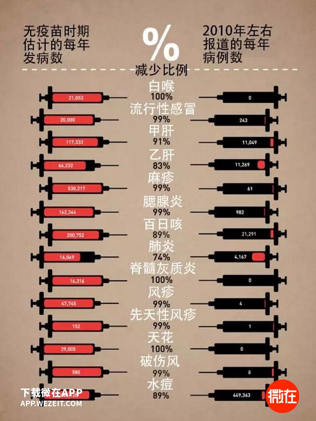 再不打疫苗以后可能会有很多麻烦,关于打疫苗你还在相信这些谣言吗