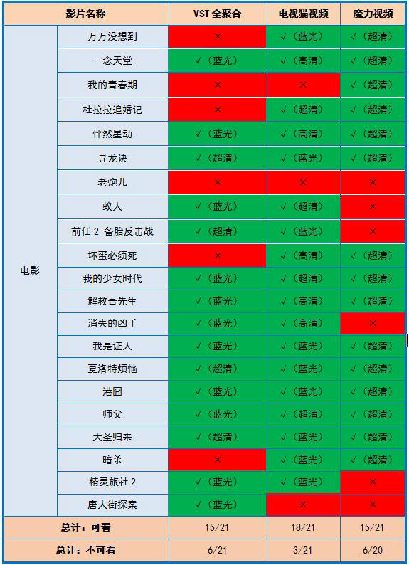 聚合视频软件,聚合视频app免费