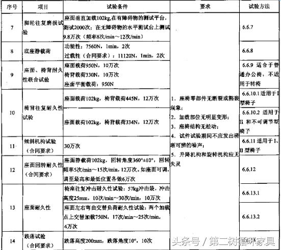 办公椅的国家标准,办公椅有什么国际标准