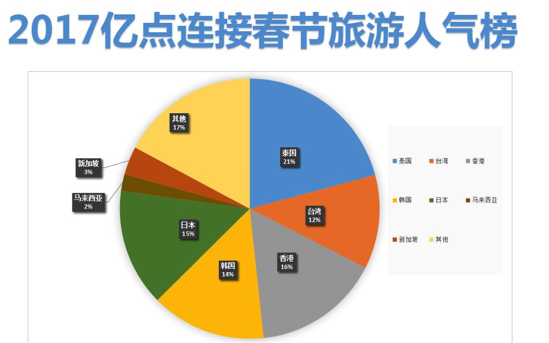 泰国旅游攻略酒店,泰国旅游攻略