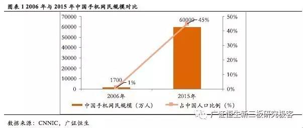 大汉三通上半年业绩,大汉三通最新信息