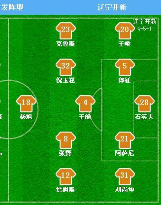 4231阵型几个中卫,4231阵型的拖后中卫怎么踢