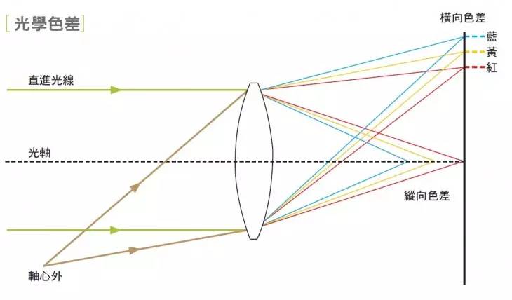 照片紫边是什么意思,怎样用ps去除照片紫边