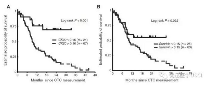 液态活检ctc怎么做,活检是ctc吗