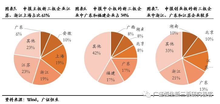 382家新三板企业拟IPO，各省份数量排名前三甲为浙江、广东和江苏（附82家新三板企业IPO排队最新审核状态）