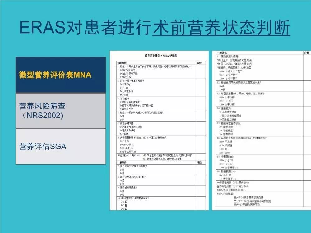 「袁媛专栏」ERAS应用与实践中的营养支持路径