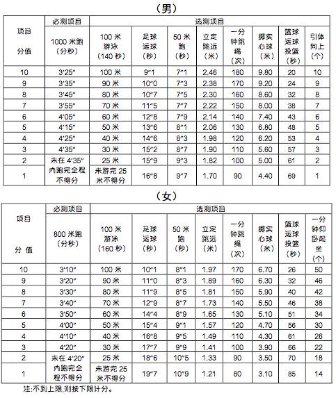 中考体育抽签结果公布,呼和浩特市中考体育项目抽签
