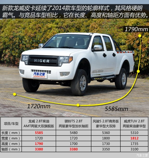 海格龙威皮卡档位,海格龙威2.8t皮卡多少钱