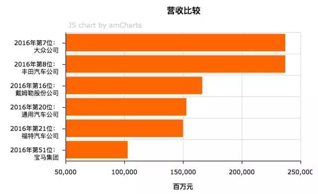 大众甲壳虫创建汽车品牌,大众以后将要出新的甲壳虫
