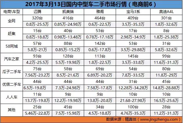 13年沃尔沃xc60t5二手车行情,8年以上的沃尔沃xc60二手车行情