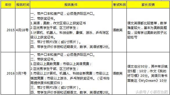 合肥42中清源路校区,合肥42中怎么样