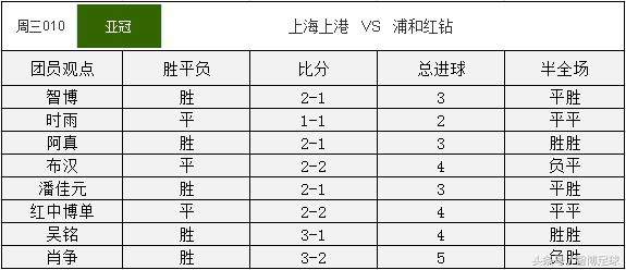 竞足单关结果,竞足今日晒单
