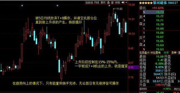 股票被套了怎么办？简单有效的解套技巧有哪些？