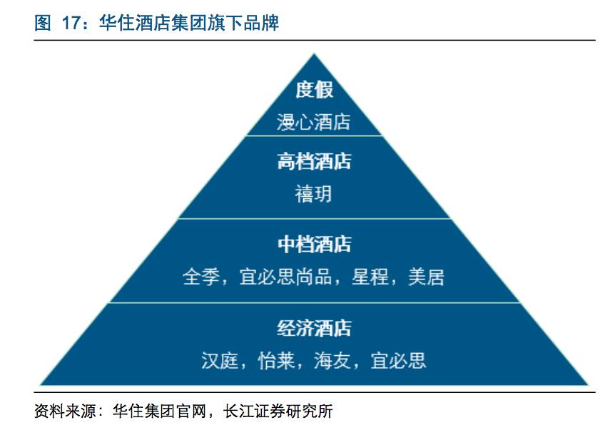 汉庭酒店会员与非会员价格是多少,锦江和汉庭哪个会员卡值得办理