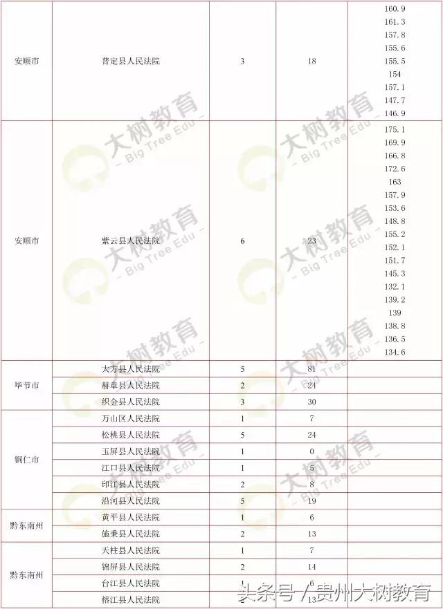 贵州省考选调生笔试总分多少满分,选调进面分数怎么算的