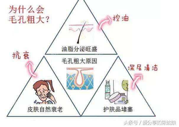 烫伤后毛孔变大会恢复正常吗,清洁毛孔后不收缩毛孔会变大吗