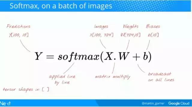 谷歌中国深度学习框架教程,谷歌与中国深度学习框架教程