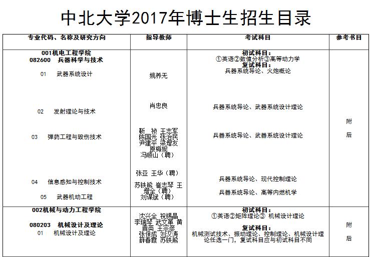 大学*器武**专业强校——“人民兵工第一校”中北大学