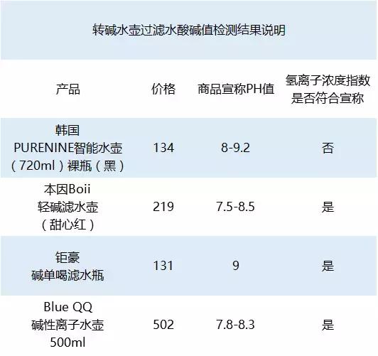 烧水壶打假测评,打假测评恒温水壶