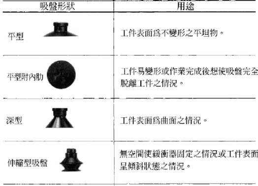 工业机器人夹具气缸原理你知道吗,机器人气缸夹具设计