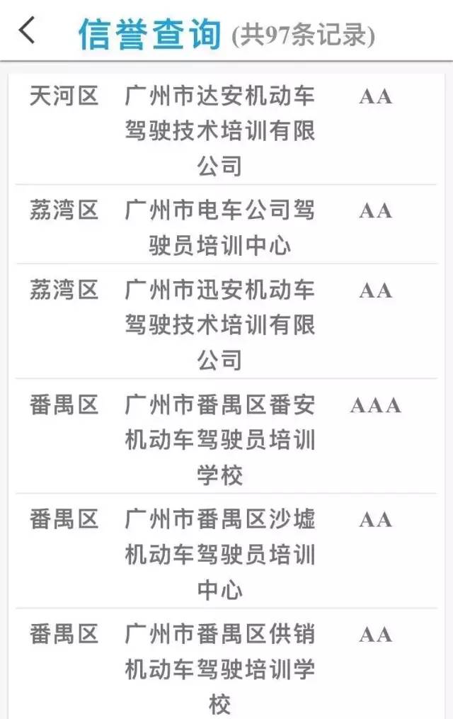 广州驾校到哪里考试通过率高,广州驾校通过率常用解决方案