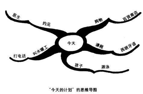 以假期为题思维导图手绘,思维导图漂亮的框架手绘