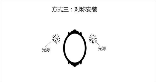 镜前灯选什么光,柜体镜前灯选哪种