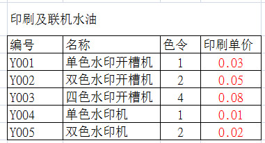 怎么通过excel自动得出纸箱价格,纸箱厂单价公式怎么在excel里设置