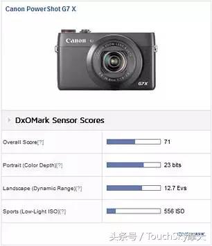 dxo有权威吗,dxo手机相机专业测评