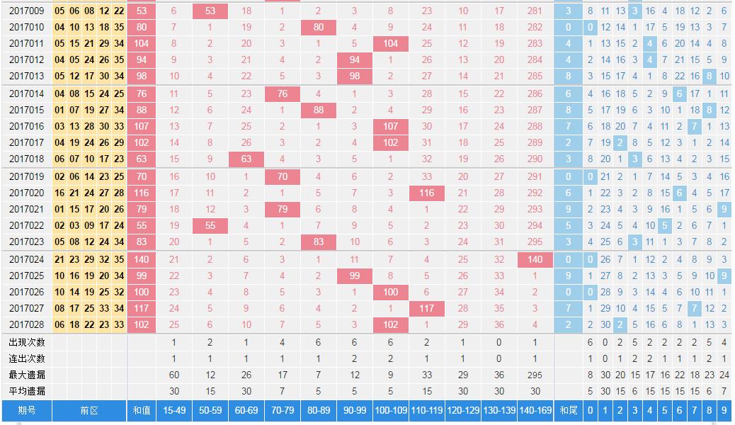 大乐透17029精品杀号,大乐透17109期专家前区看胆