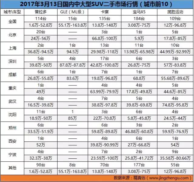13年沃尔沃xc60t5二手车行情,8年以上的沃尔沃xc60二手车行情