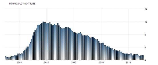 美国加息接近尾声了吗,中国降准美国加息