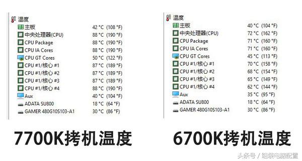 英特尔i712700k,英特尔12代cpui7