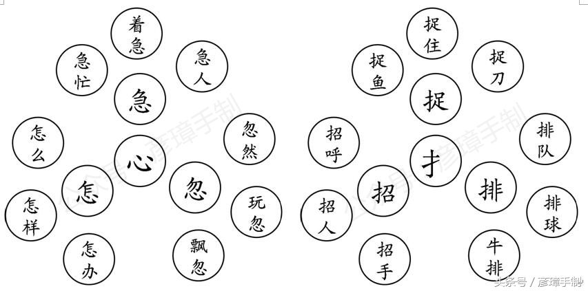 一年级下册语文多音字专项训练,一年级下册100以内数的思维导图