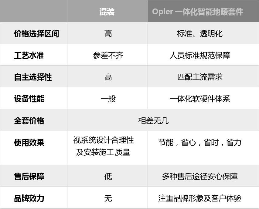 防坑指南：地暖报价满满都是套路，怎样才能让销售以为你很懂？