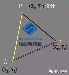 架空输电线路测量方法,经纬仪怎么测量架空线路的弧垂