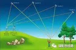 输电线路参数测量仪怎么用,架空输电线路测量方法