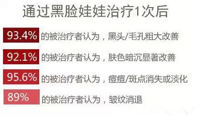 黑脸娃娃几天会白,黑脸娃娃皮肤变暗