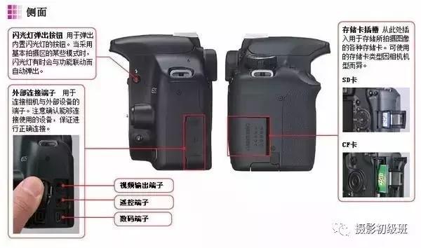 单反相机功能教程,单反夜景手动对焦教程