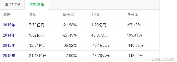 长航凤凰的财报,长航凤凰三季报