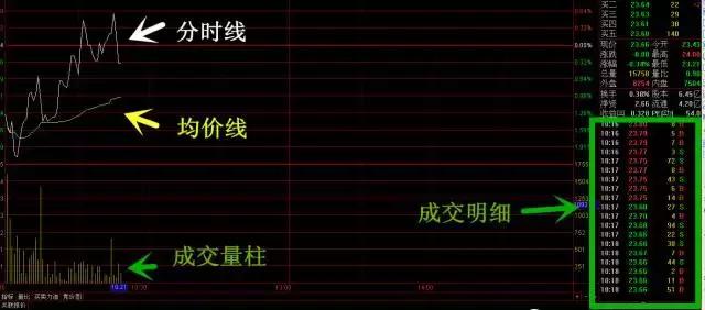 分时图做t0的技巧视频,期货t加0分时图操作手法