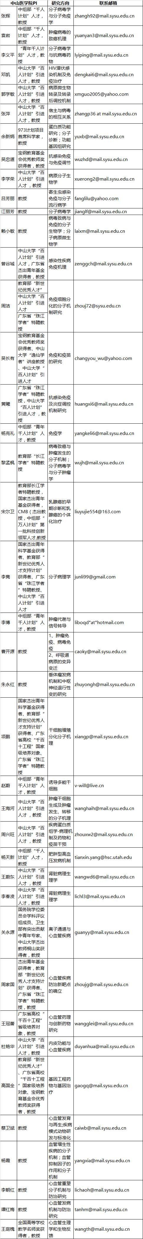 工资高福利好,工资高福利待遇好的工作有哪些