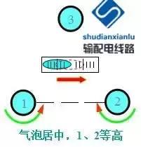 架空输电线路测量,输电线路测距仪使用方法